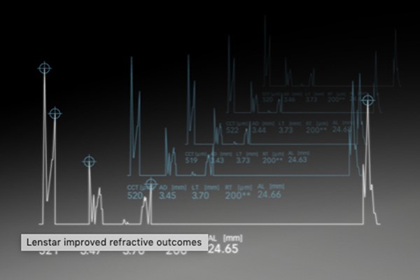 Lenstar Improved Outcomes